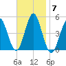 Mattituck Inlet tide chart for Friday, November 7, 2025