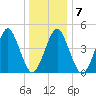 Mattituck Inlet tide chart for Wednesday, January 7, 2026