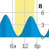 Mattituck Inlet tide chart for Thursday, January 8, 2026