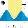 Mattituck Inlet tide chart for Wednesday, March 11, 2026