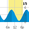 Mattituck Inlet tide chart for Sunday, March 15, 2026