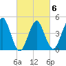 Mattituck Inlet tide chart for Friday, March 6, 2026
