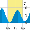 Mattituck Inlet tide chart for Saturday, March 7, 2026