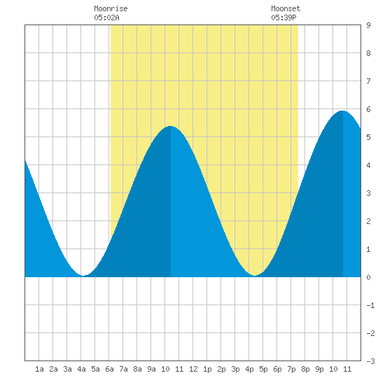 Mattituck Inlet tide chart for Wednesday, April 15, 2026