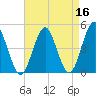 Mattituck Inlet tide chart for Thursday, April 16, 2026