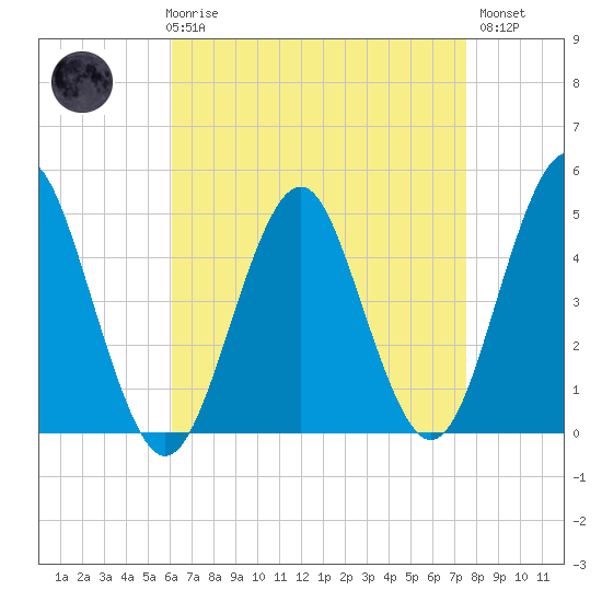 Mattituck Inlet tide chart for Friday, April 17, 2026
