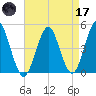 Mattituck Inlet tide chart for Friday, April 17, 2026