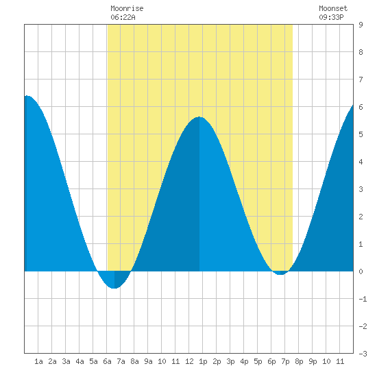 Mattituck Inlet tide chart for Saturday, April 18, 2026