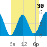 Mattituck Inlet tide chart for Thursday, April 30, 2026