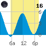 Mattituck Inlet tide chart for Saturday, May 16, 2026