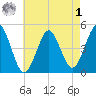 Mattituck Inlet tide chart for Friday, May 1, 2026