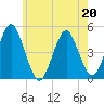 Mattituck Inlet tide chart for Wednesday, May 20, 2026