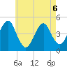 Mattituck Inlet tide chart for Wednesday, May 6, 2026