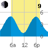 Mattituck Inlet tide chart for Saturday, May 9, 2026