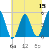 Mattituck Inlet tide chart for Monday, June 15, 2026