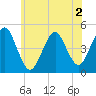 Mattituck Inlet tide chart for Tuesday, June 2, 2026