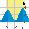 Mattituck Inlet tide chart for Tuesday, June 9, 2026