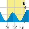 Mauricetown, Maurice River tide chart for Tuesday, June 8, 2021