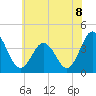 Mauricetown, Maurice River tide chart for Thursday, July 8, 2021