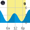 Mauricetown, Maurice River tide chart for Friday, July 9, 2021