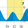 Mauricetown, Maurice River tide chart for Saturday, August 7, 2021