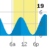 Mauricetown, Maurice River tide chart for Sunday, September 19, 2021