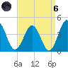 Mauricetown, Maurice River tide chart for Monday, September 6, 2021