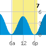 Mauricetown, Maurice River tide chart for Tuesday, September 7, 2021