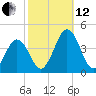 Mauricetown, Maurice River tide chart for Tuesday, October 12, 2021