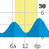 Mauricetown, Maurice River tide chart for Saturday, October 30, 2021
