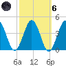 Mauricetown, Maurice River tide chart for Wednesday, October 6, 2021
