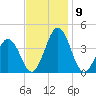 Mauricetown, Maurice River tide chart for Tuesday, November 9, 2021