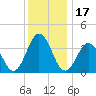 Mauricetown, Maurice River tide chart for Friday, December 17, 2021