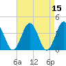 Mauricetown, Maurice River tide chart for Friday, April 15, 2022