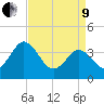 Mauricetown, Maurice River tide chart for Saturday, April 9, 2022
