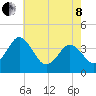 Mauricetown, Maurice River tide chart for Sunday, May 8, 2022