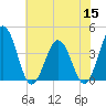 Mauricetown, Maurice River tide chart for Friday, July 15, 2022