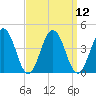 Mauricetown, Maurice River tide chart for Monday, September 12, 2022
