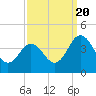 Mauricetown, Maurice River tide chart for Tuesday, September 20, 2022