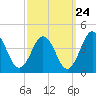 Mauricetown, Maurice River tide chart for Saturday, September 24, 2022