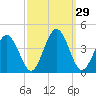 Mauricetown, Maurice River tide chart for Thursday, September 29, 2022