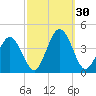 Mauricetown, Maurice River tide chart for Friday, September 30, 2022