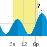 Mauricetown, Maurice River tide chart for Wednesday, September 7, 2022