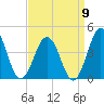 Mauricetown, Maurice River tide chart for Friday, September 9, 2022