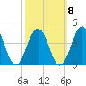 Mauricetown, Maurice River tide chart for Saturday, October 8, 2022