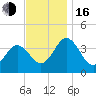 Mauricetown, Maurice River tide chart for Wednesday, November 16, 2022