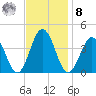 Mauricetown, Maurice River tide chart for Tuesday, November 8, 2022
