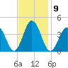 Mauricetown, Maurice River tide chart for Wednesday, November 9, 2022