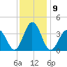 Mauricetown, Maurice River tide chart for Friday, December 9, 2022