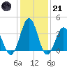 Mauricetown, Maurice River tide chart for Saturday, January 21, 2023